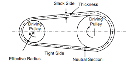 1754_Open Belt Drive.png